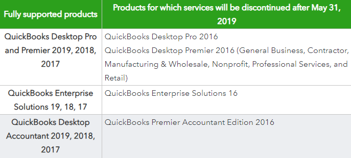 quickbooks for mac 2017 nonprofit